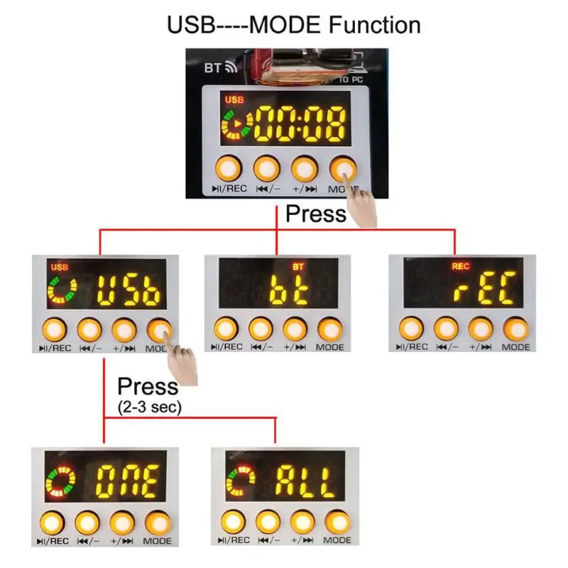 20Pcs/Lot Original Dock Connector Micro USB