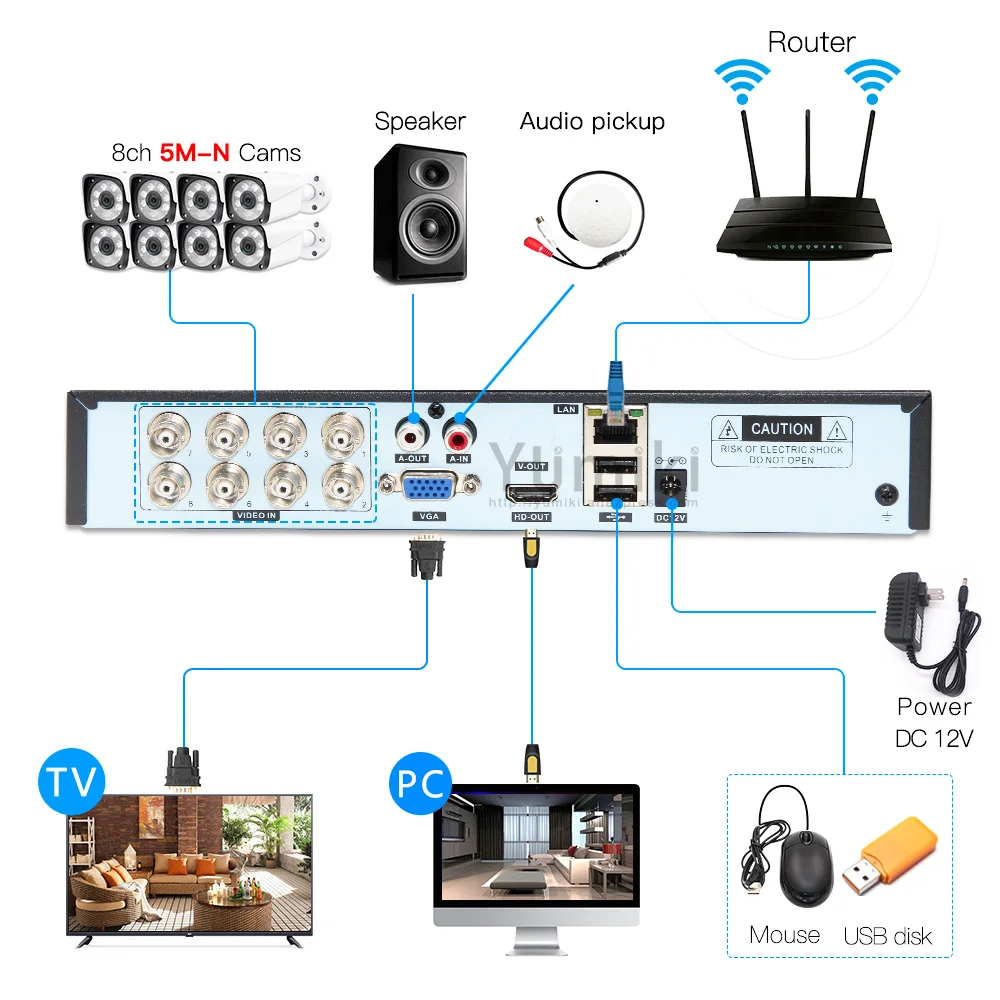 5в1 реальный H.265 8ch 5M-N HVR безопасности CCTV Гибридный видео рекордер DVR P2P P6Spro поддержка AHD/TVI/CVI/CVBS/IP камеры ONVIF