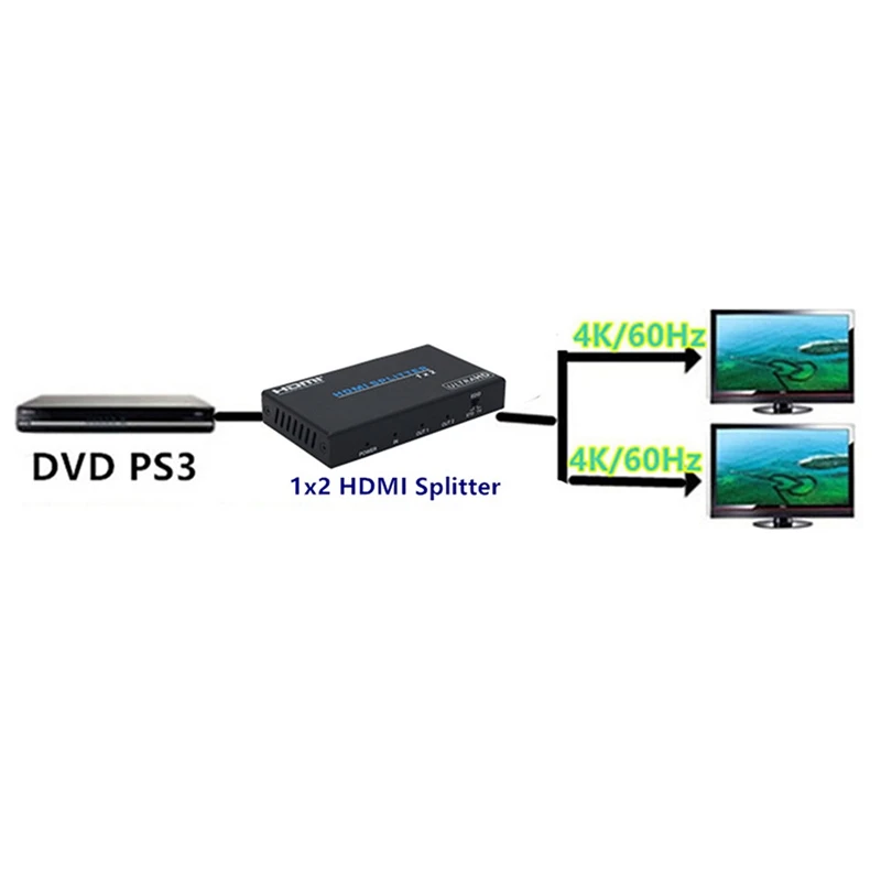 1X2 HDMI2.0B сплит-адаптер 4 K/60Hz 3D HDR 1080P HDMI на 2 разъема EDID управления для DVD PS3 CCTV EU Plug