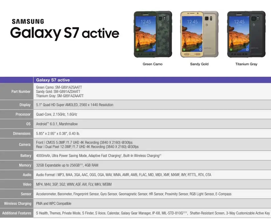 5," samsung Galaxy S7 Active G891A 4 ГБ 32 ГБ мобильный телефон 4G Snapdragon 820 Восьмиядерный 12MP NFC 4000 мАч смартфон