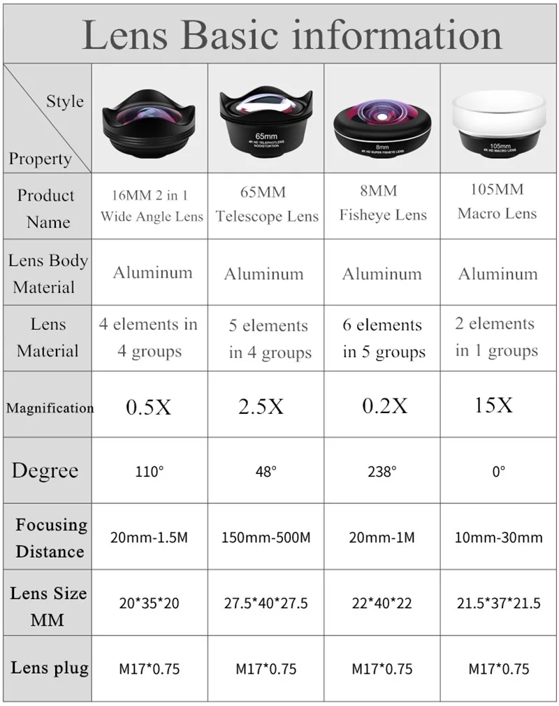 Универсальный 4в1 HD 4K камера смартфона объектив Комплект телеобъектив с рыбий глаз Широкоугольный макро объектив мобильного телефона