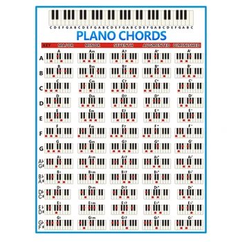 

SEWS-Piano Chords Chart Key Music Graphic Exercise Poster Stave Piano Chord Practice Chart 88-Key Beginner Piano Fingering Chart