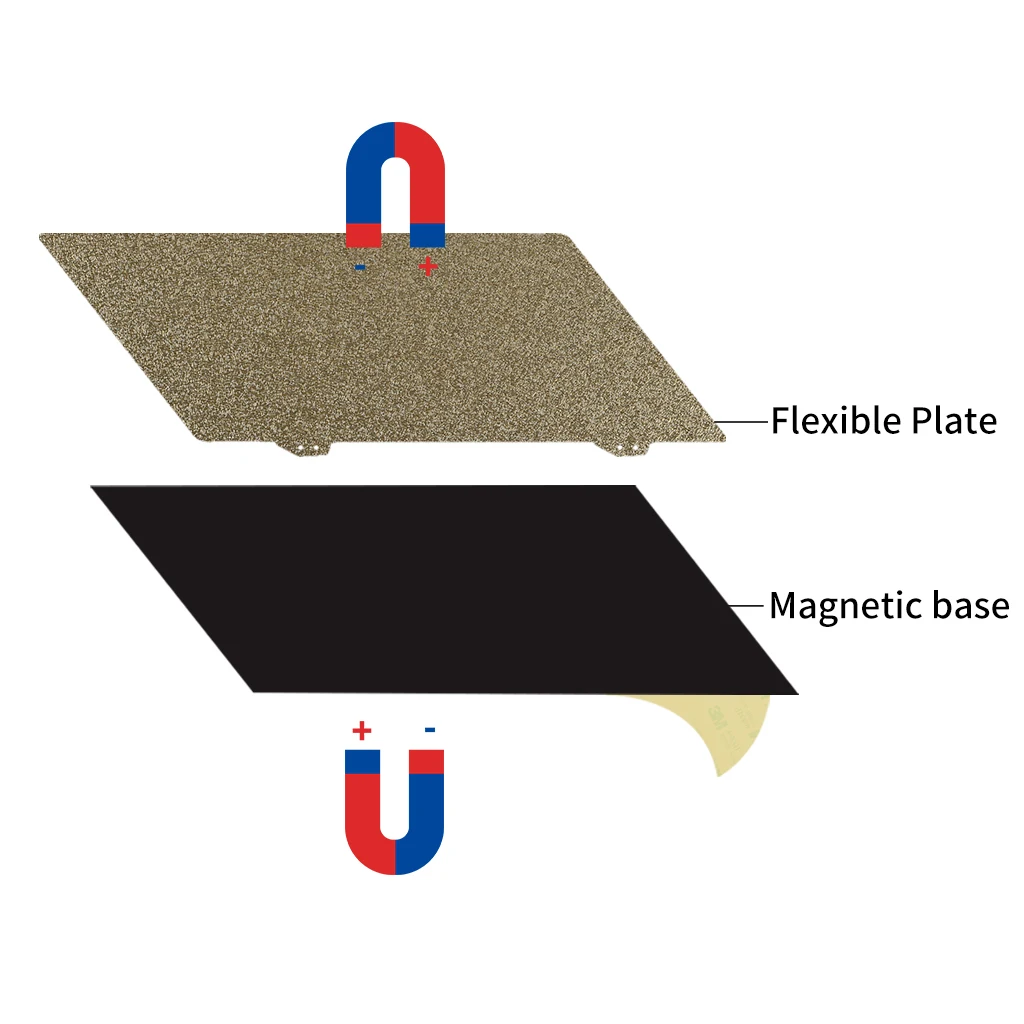 PEI Sheet Permanent Pressure Plate With  Sticker Construction Plate For Ender 3 4 5 3D Printer