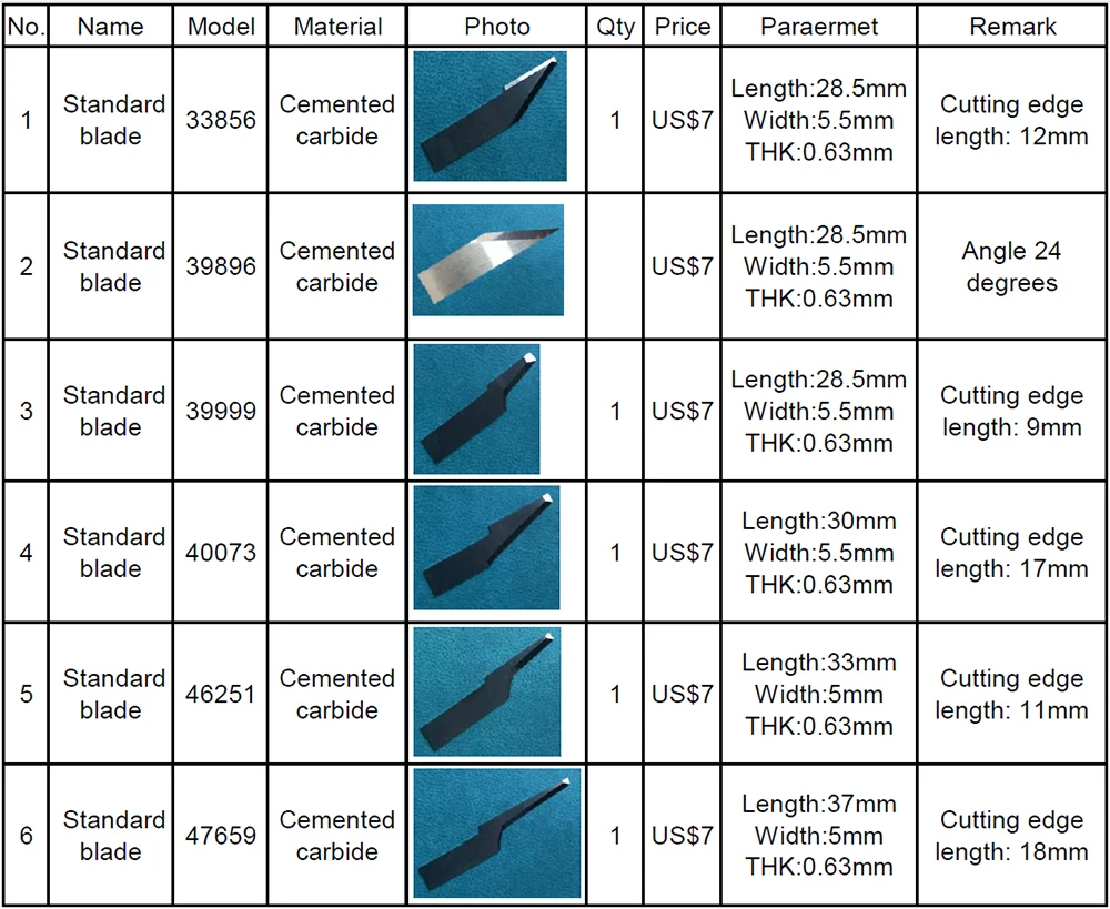 Cuchillas estándar para cortadora de cuchillos oscilantes ATOM 33856