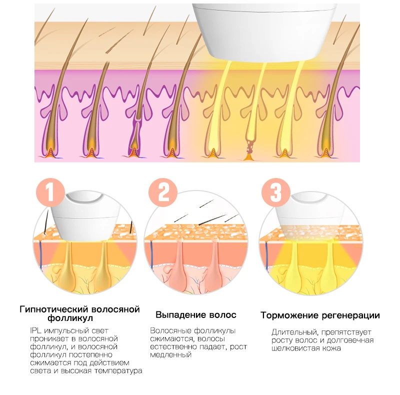 1200000 вспышка профессиональная Перманентная IPL лазерная эпиляция для удаления волос электрическая фото женское безболезненное устройство