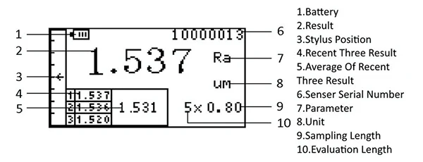 99