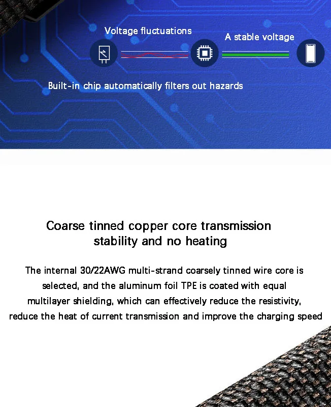 Car mobile phone charging cable For Apple Android typec fast charging cable Accessories For Tesla Model3 modelY