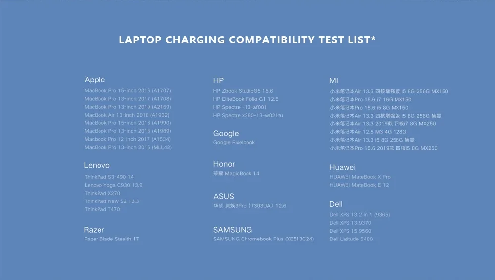 Original Xiaomi AD652G 65W GaN Charger Dual Ports Type-C + USB-A QC3.0 PD Charger for Laptop for Samsung Galaxy S21 Note S20 ultra Huawei Mate40 P50 OnePlus 9 Pro for iPhone 12 Pro Max