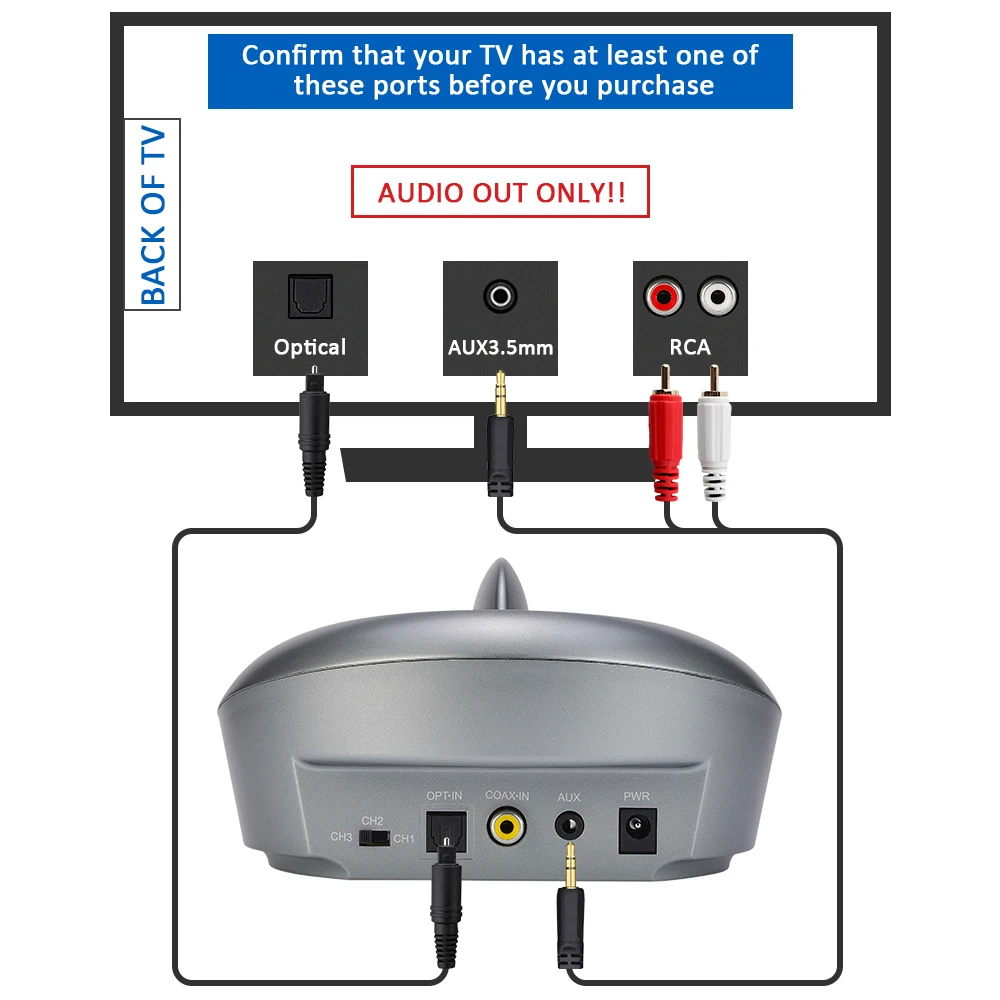 Zanchie Wireless Headphones for TV Watching with RF Transmitter 330ft Range Digital OPTICAL RCA AUX 10Hrs Battery No Audio Delay