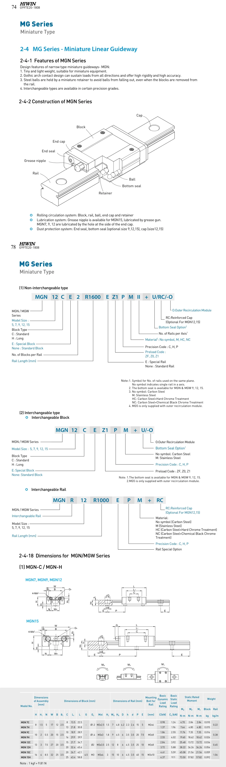 HIWIN MG Series Miniature Linear Guideway