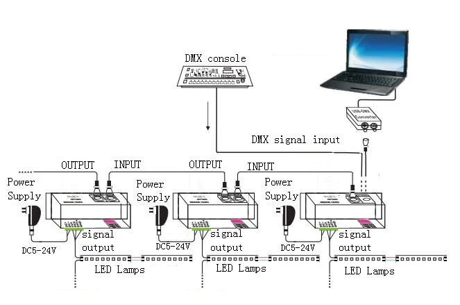 DC 5V~ 24V полноцветный работающий через протокол DMX 512 декодер светодиодный затемнитель dmx-spi светодиодный модуль контроллера Поддержка WS2811 WS2812 WS2801 6803 IC