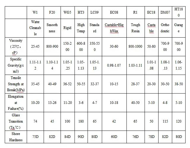 Dazz 3D 405nm светочувствительная УФ смола для sla/dlp/lcd 3d принтер высокая температура литые ювелирные изделия стоматологические точные части модель