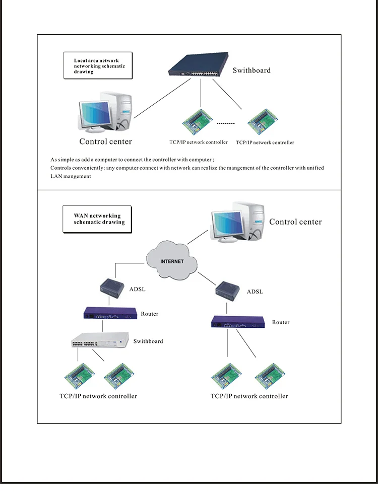 access control panel (10)