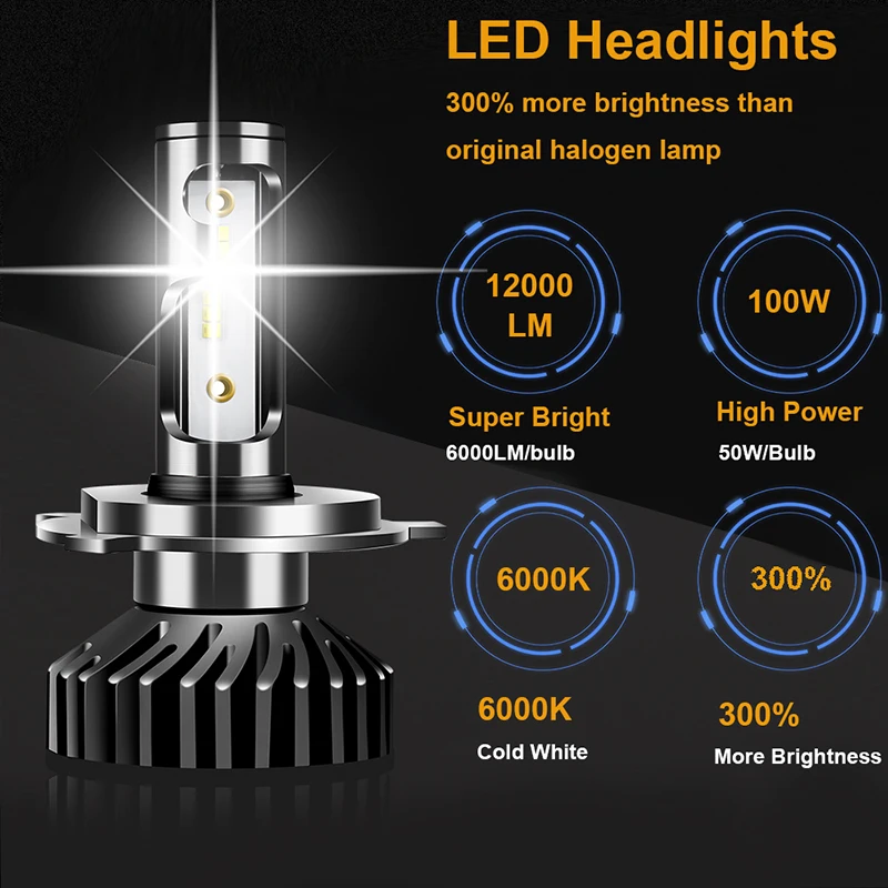

High Brightness Super Concentrated Light and very cheap car LED front light Bulb H7, has 6000k, 8000lm, 12000lm actual effect