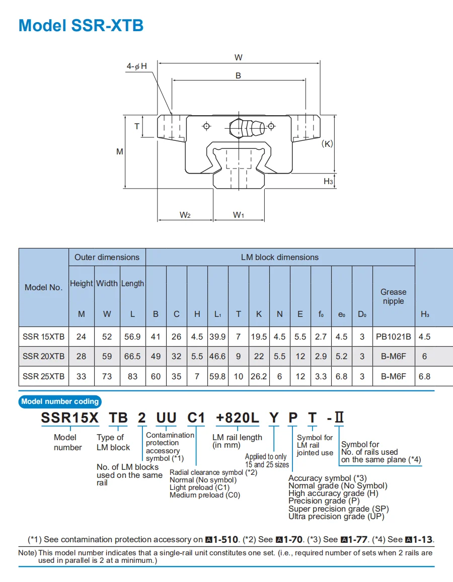 Original New THK linear guide SSR 20 SSR20 SSR20XTB SSR20XTBUU SSR20XTBSS  SSR20XTB1UU SSR20XTB1SS GK BLOCK|linear guide|thk linear guidethk linear -  AliExpress