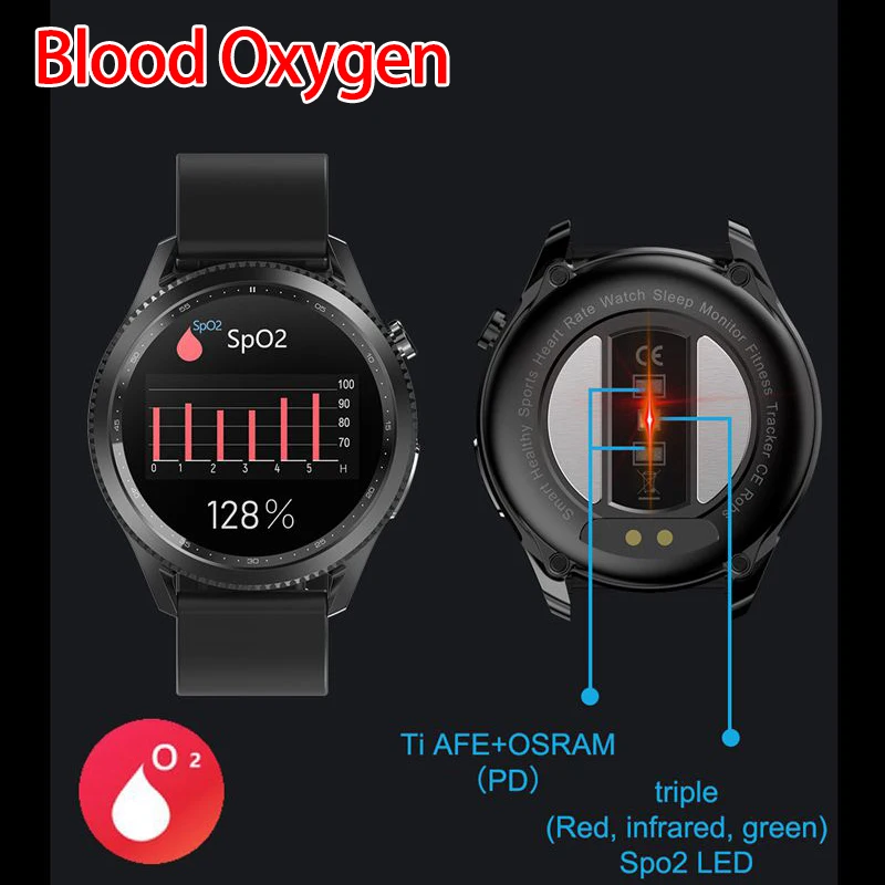 Blood Oxygen Sanag Smartwatch Frauen Ecg Blood Pressure Smart