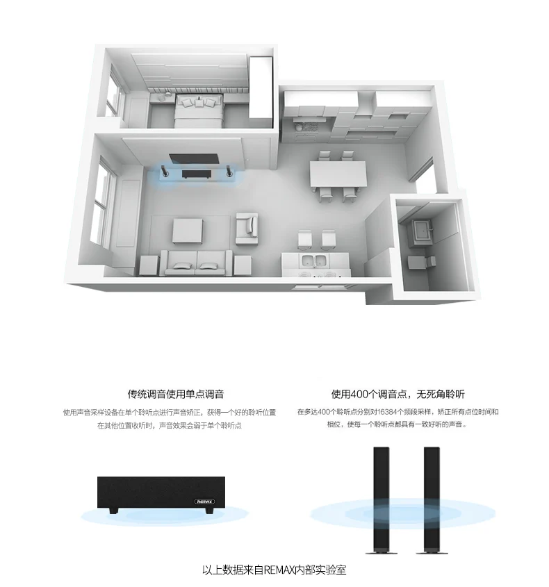 remax Combinatorial SOUND BAR bluetooth SPEAKER HDMI HD Built in NFC function coaxial input Optical Fiber Input