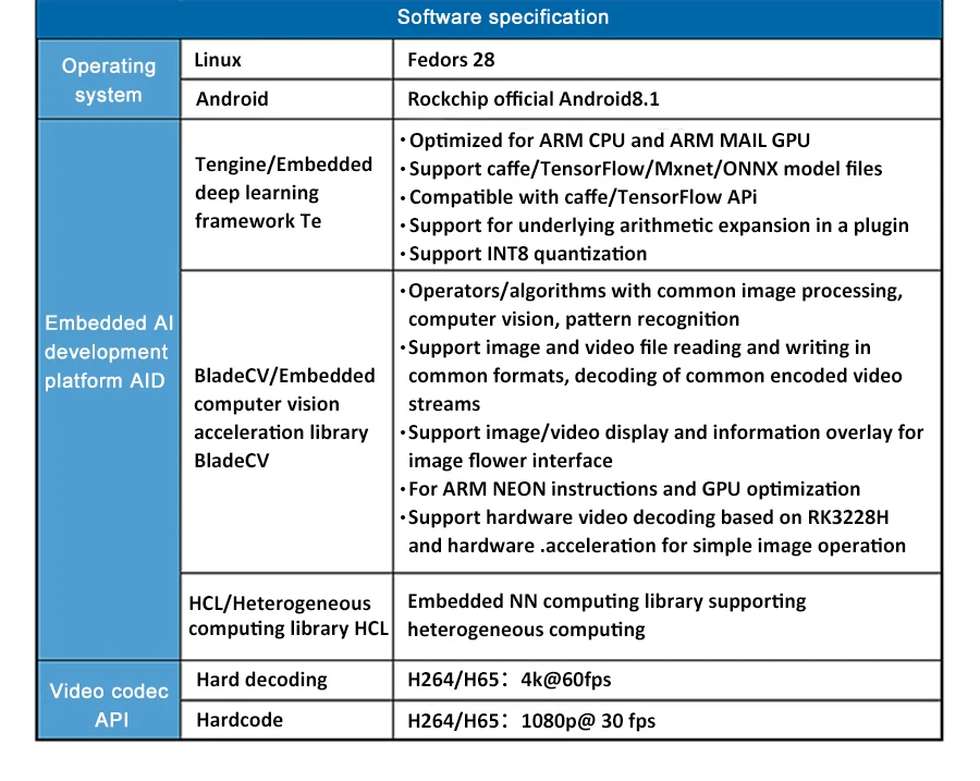 RISC встроенный AI разработка Встроенный ARM макетная плата EAID-310 Linux/Android совместимый Raspberry pi 4b/3b