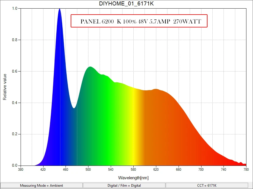 6200K-48V-5.7A-270W-1