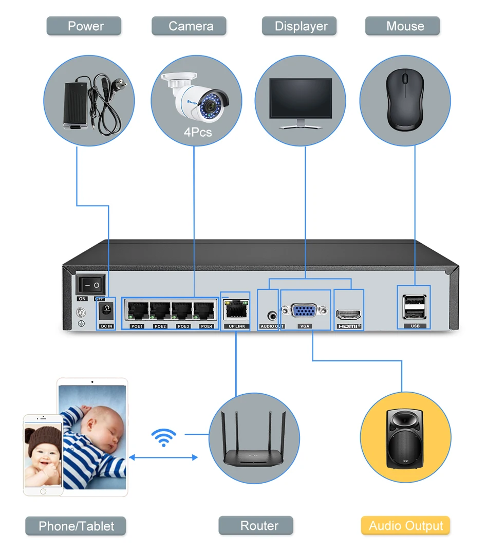 Комплект Techage 4 канальной системы видеонаблюдения 5 Мп умная IP камера с ии