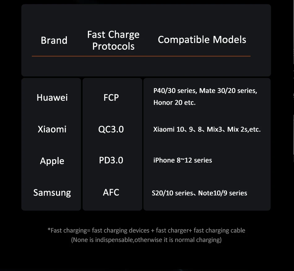 USAMS 80W Car Fast Charger with 3 Ports USB Type C PD 3.0 QC3.0 Quick Charge US-CC126 16 H5797dd227ef94169ae6e68f6f06bcd6cw