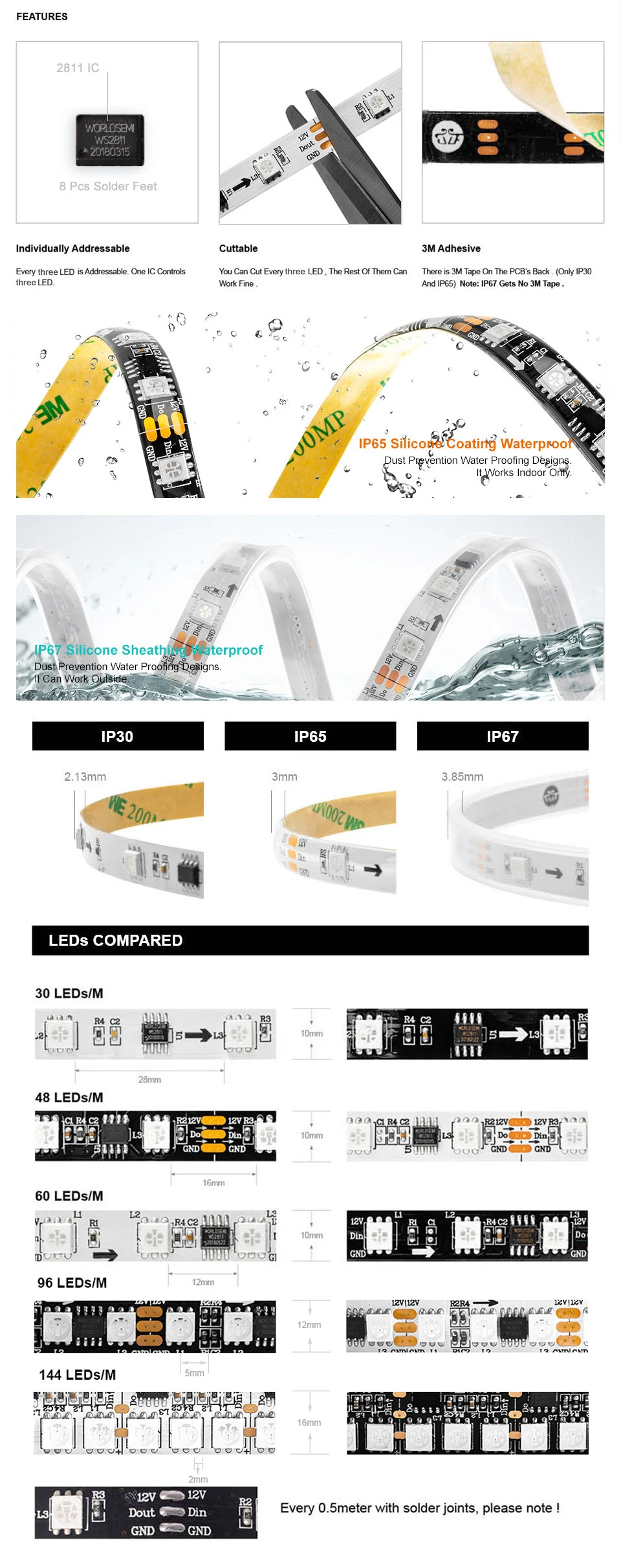 WS2811 цветных(RGB) светодиодных лент 5050 SMD адресуемый 30/48/60/96/144 светодиодов/m Led Пиксели внешний 1 Ic Управление 3 светодиода Нормальный/яркий 5 м DC12V