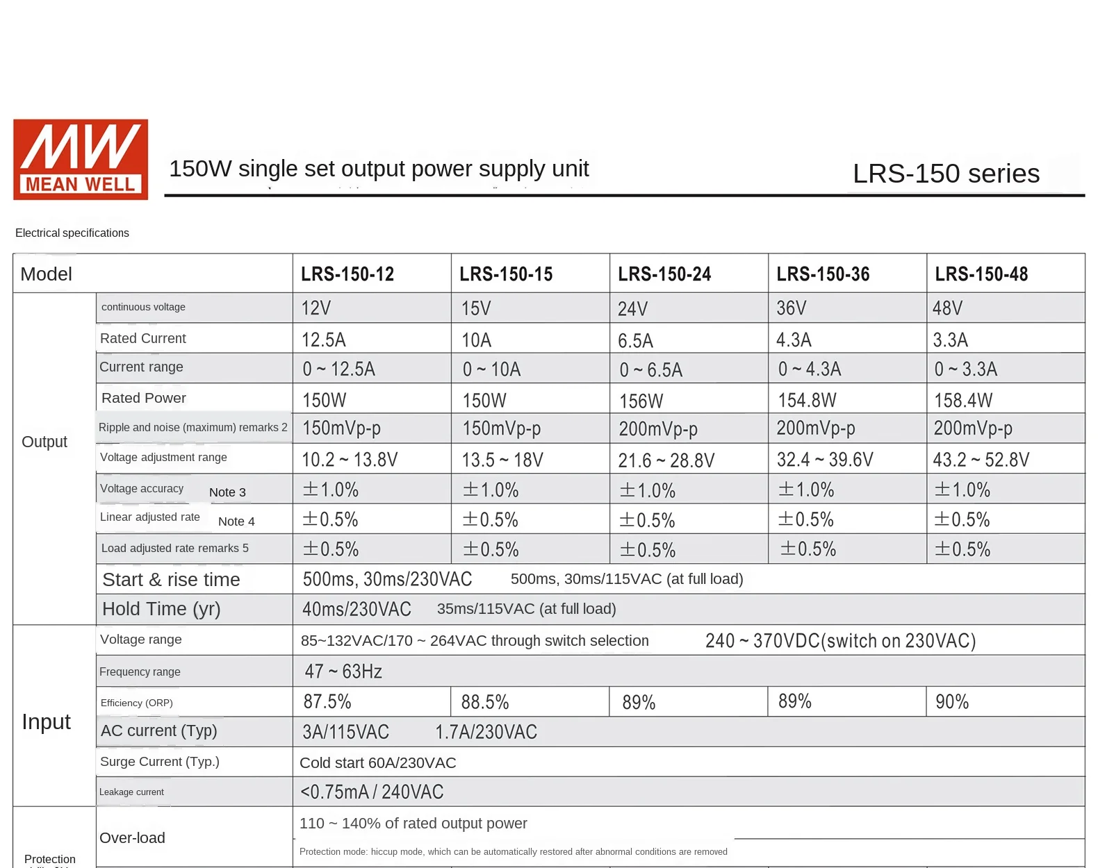 Fonte de Alimentação de Comutação Poço Médio 36v 48v Meanwell ac - dc 150w Única Saída Lrs-150-12v 15v 24v 1 Cheap Fonte de alimentação de comutação