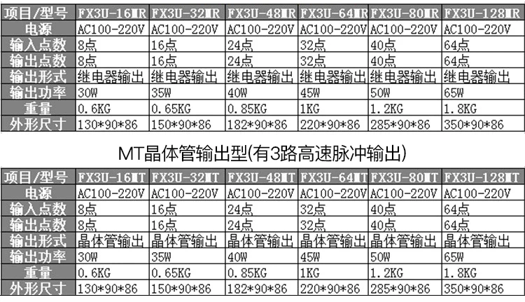 Mitsubishi PLC FX3U-16MR/ES-A