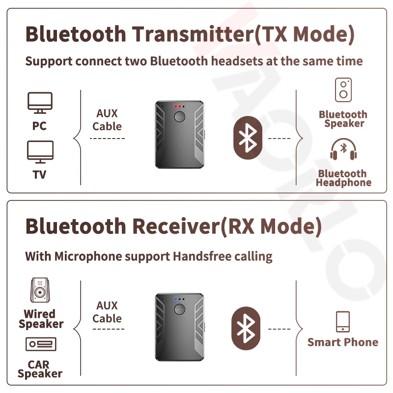 4 IN 1 Multipoint Bluetooth 5 0 Audio Transmitter Receiver For TV PC Connect 2 Headphones 3 5mm Stereo Wireless Adapter With MIC
