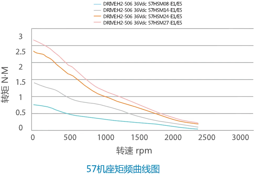 TORQUE CURVE