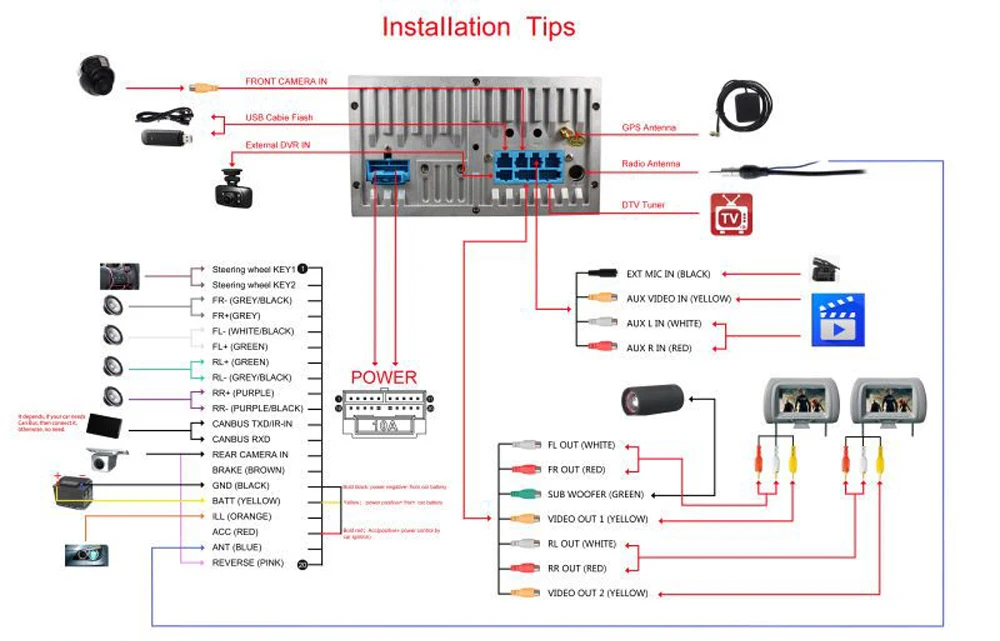Perfect PX6 1.8 GHz 64GB Android 9.0 Car DVD Player For Mercedes Benz CLK W209 W203 W463 W208 Wifi 3G GPS BT Radio Stereo audio media 13