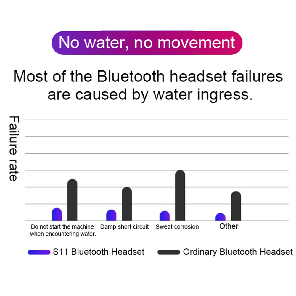 Беспроводные наушники Bluetooth наушники TWS наушники беспроводные наушники с шумоподавлением гарнитура для мобильного телефона