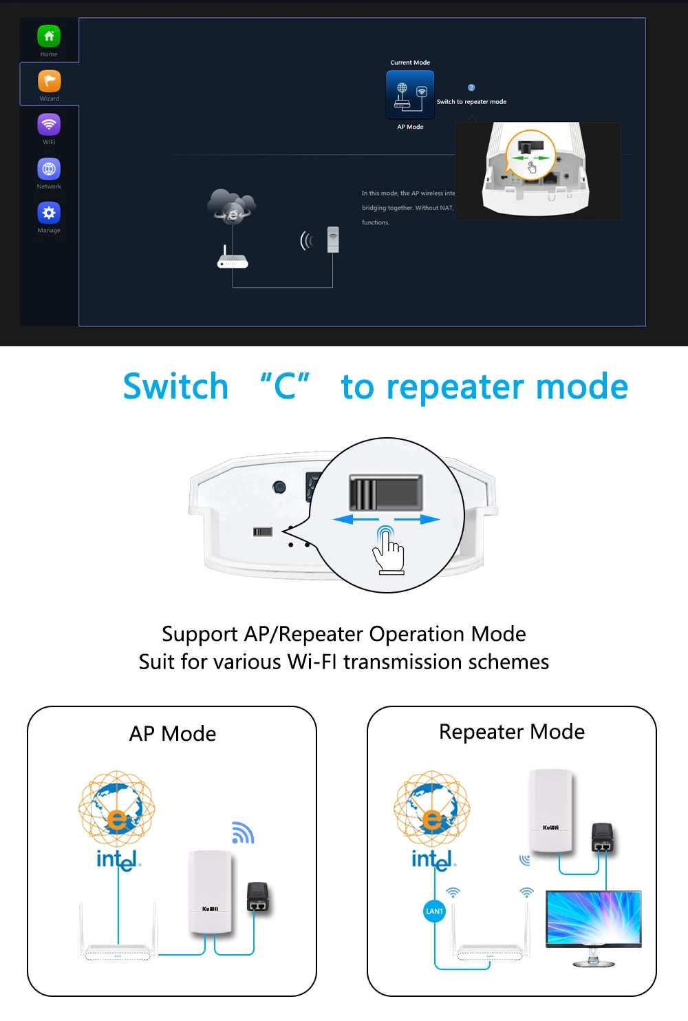 Ponte Wi-Fi 300Mbps