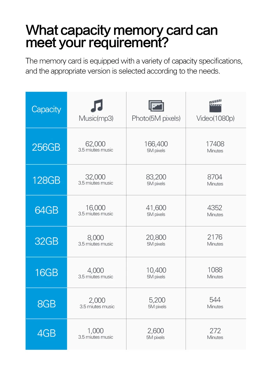 Оригинальная WANSENDA карта Microsd, класс 10, TF карта, 16 ГБ, 32 ГБ, 64 ГБ, 128 ГБ, карта памяти, внешнее хранилище для смартфонов и настольных ПК