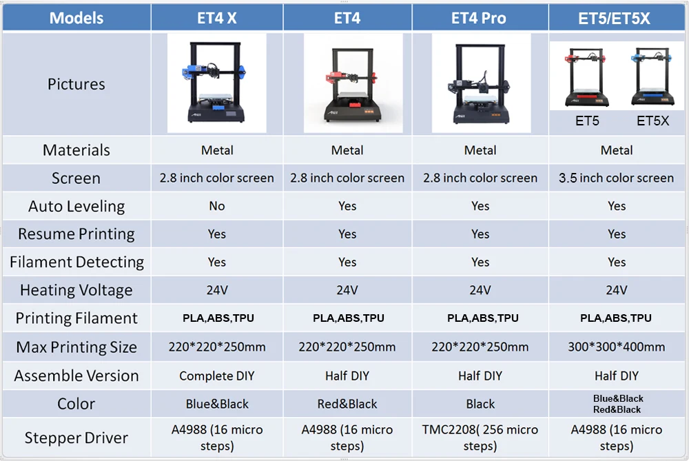 Anet All Metal Frame 3D Printer Filament Detecting Resume Printing Easy Assembly Fast Heating ET4 ET4X ET4pro ET5 ET5X ET5Pro best resin 3d printer