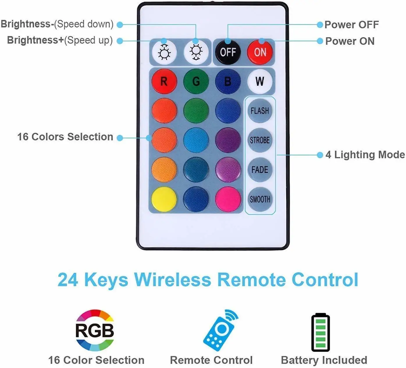 DCOO RGB Светодиодная лента 5050 водонепроницаемая 5 В USB лента с уклоном освещение для телевизора подсветка HD ТВ экран настольный ЖК-монитор для ПК Декор