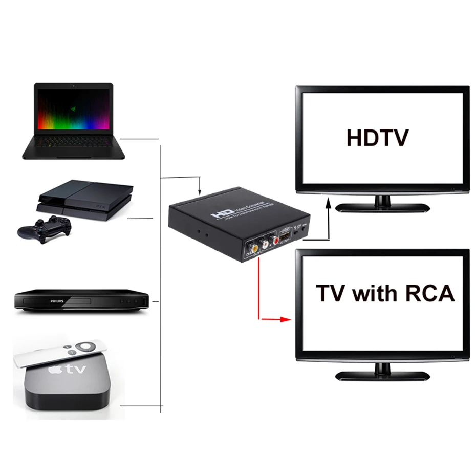 HDMI в AV HDMI сплиттер конвертер HDMI в RCA+ HDMI выход(HDMI и композитный AV выход может работать одновременно