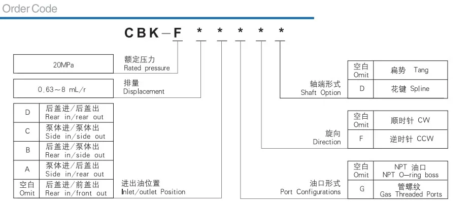 CBK