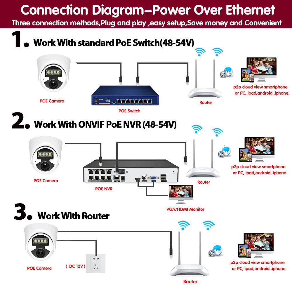 5mp IP full color camera POE Camera Dome Face Detection Indoor Two-way Audio P2P Remote View CCTV Video ip camera