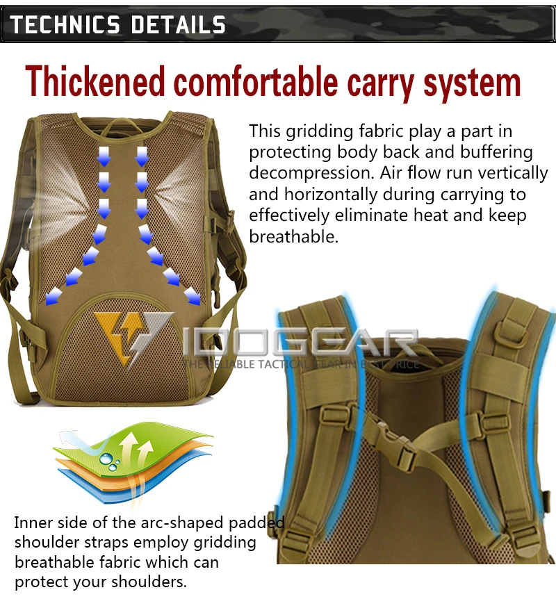 IDOGEAR X7 Рюкзак Военная Тактическая Сумка Molle водостойкий тактический рюкзак для спорта на открытом воздухе, туризма, кемпинга