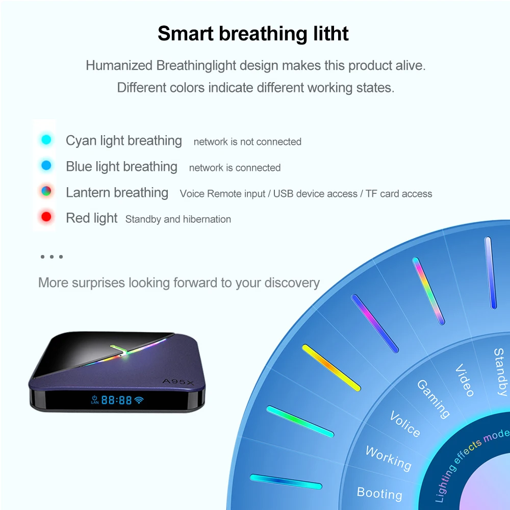 RGB светильник ТВ коробка A95XF3 Android 9,0 Amlogic S905X3 4 Гб 64 ГБ 32 ГБ двойной Wifi 8K 75fps Netflix Youtube медиаплеер 2GB16GB