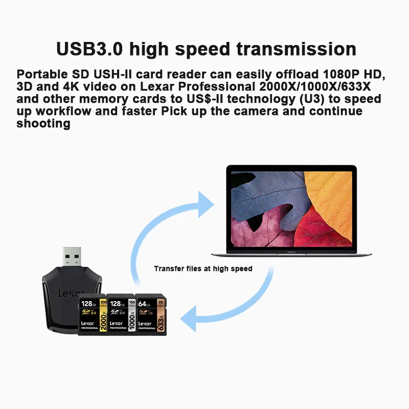 Lexar картридер Профессиональный USB 3,0 кардридер SD карта SDHC SDXC высокоскоростная карта памяти Однопортовый UHS-II кардридер