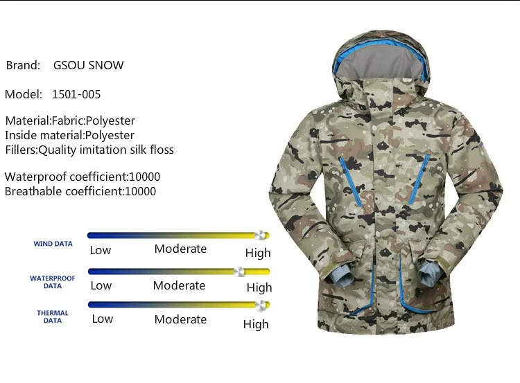 GSOU Снежный мужской лыжный костюм ветрозащитная Водонепроницаемая Лыжная куртка износостойкая дышащая Лыжная одежда для мужчин