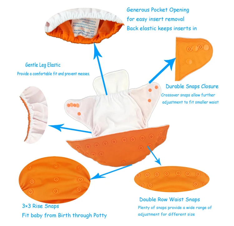B-Diaper Details