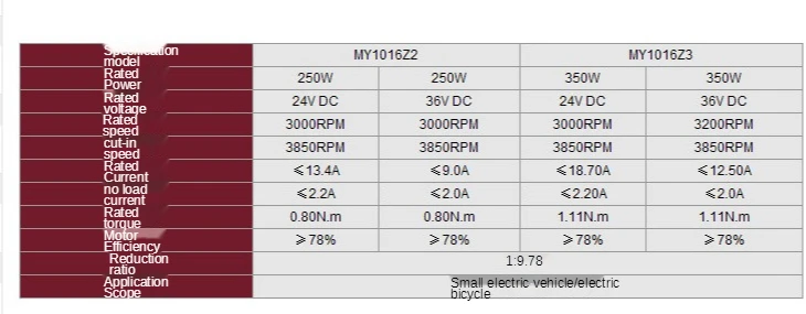 cheap motor cc 04