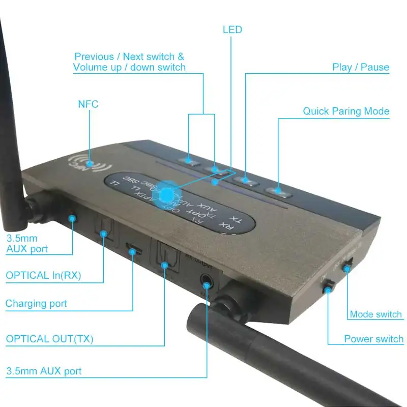 Bluetooth передатчик приемник большой дальности 80 м/265ft aptX HD Bluetooth 5,0 приемник две антенны 3 в 1 TX/RX/Bypass режим aptXLL