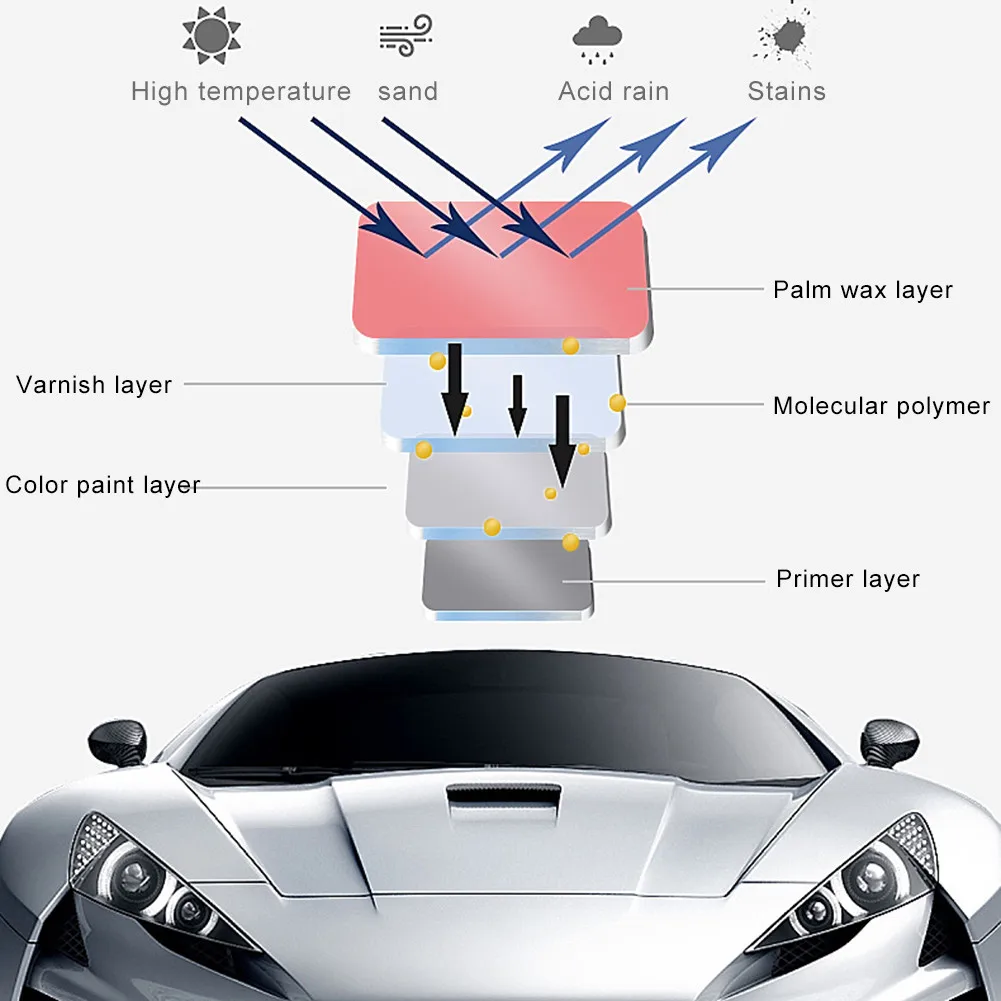 Автомобильный Воск для ухода за краской, Водонепроницаемый уход за царапинами, ремонт автомобиля, Стайлинг, кристалл, твердый автомобильный воск, лак для удаления царапин