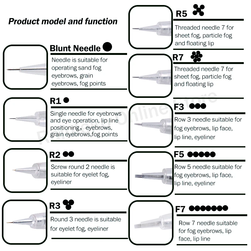 50/100 шт R1/R1 тупым/R2/R3/R5/R7/F3/F5/F7 одноразовые винт картридж игл для татуажа