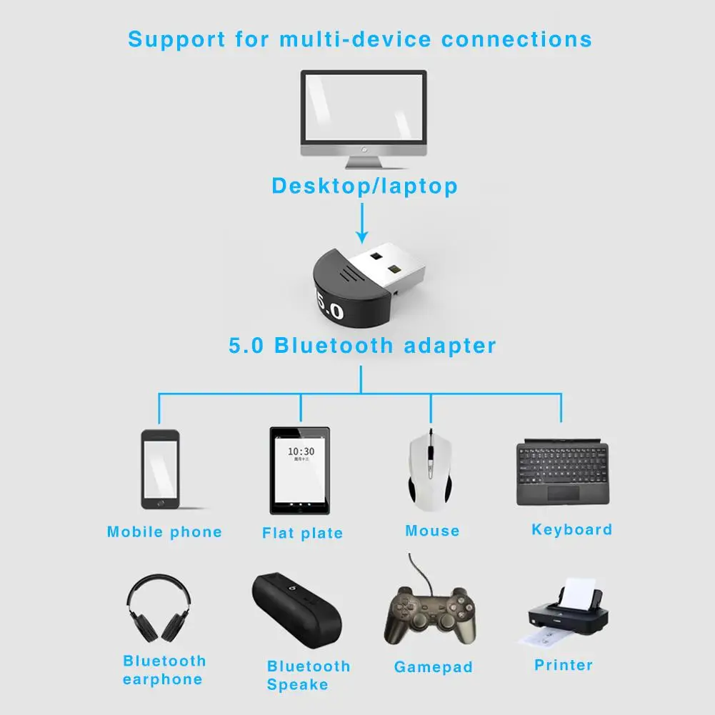 USB Bluetooth 5,0 адаптер настольный компьютер Bluetooth ключ приемопередатчик музыкальный аудио приемник передатчик Windows Бесплатный привод