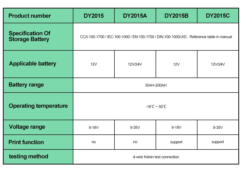 DUOYI DY2015B Automotive Battery Tester Car Power Electronic Load Battery Analyzner with Printer 12V Car Measure Tester